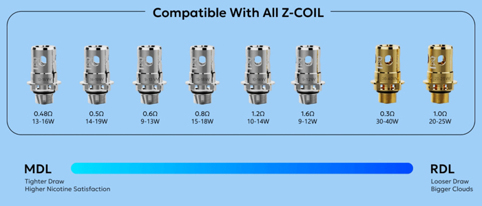 grossiste resistance z coil innokin