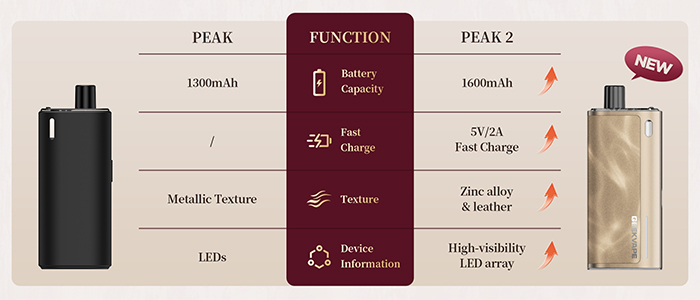 prix fournisseur pod peak 2 geek vape