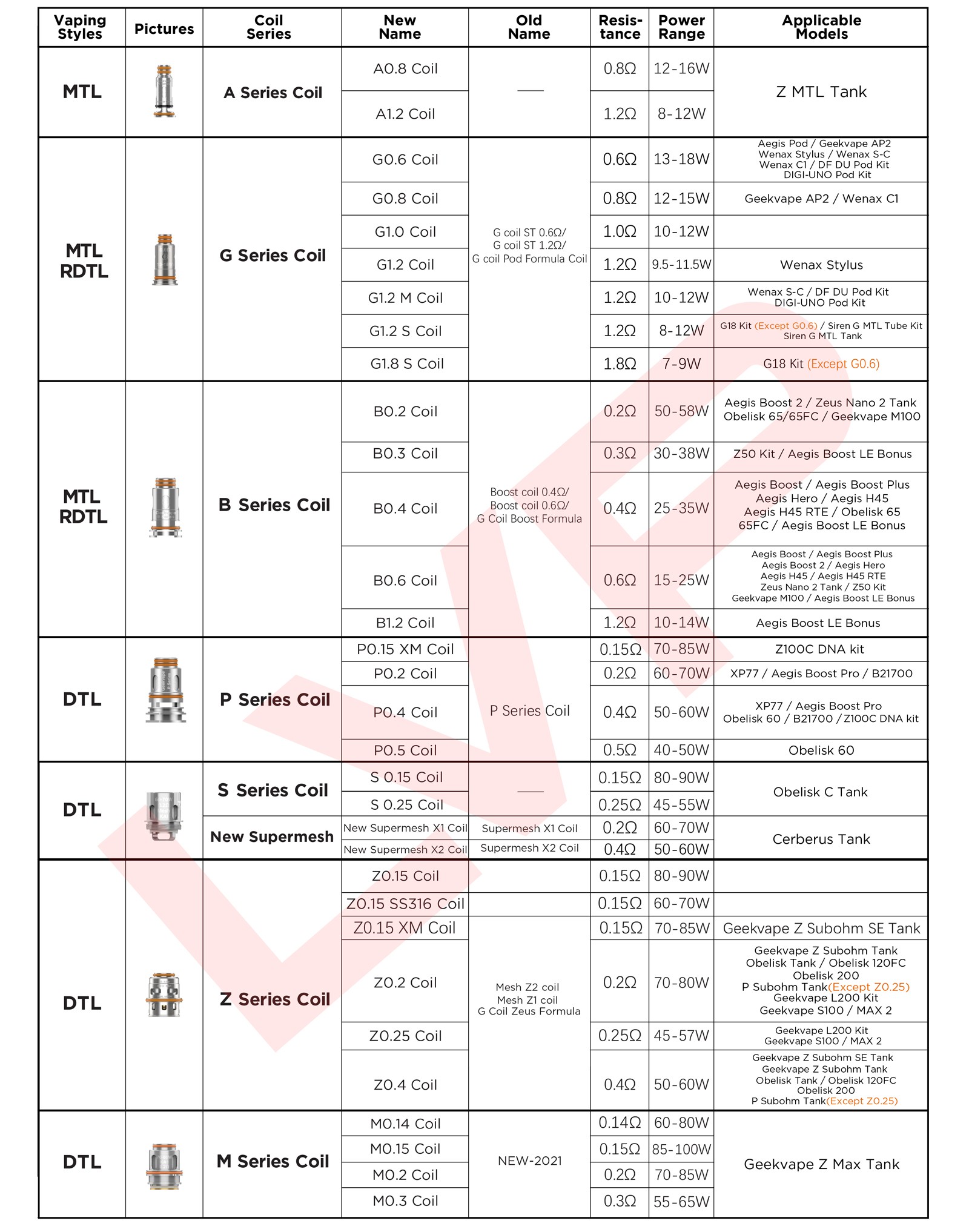 guide résistances geekvape