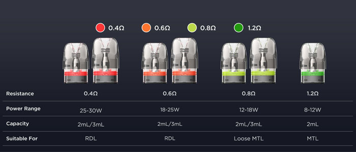 grossiste cartouche q side fill geekvape